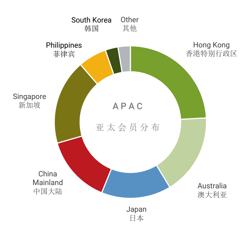 “ULI中国大陆”大力支持ZAK世界幕墙大会2023上海站
