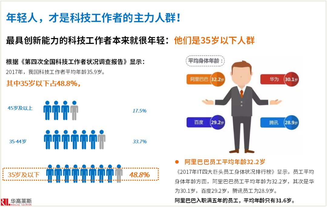 李忠观点丨城市更新：城市价值点金术