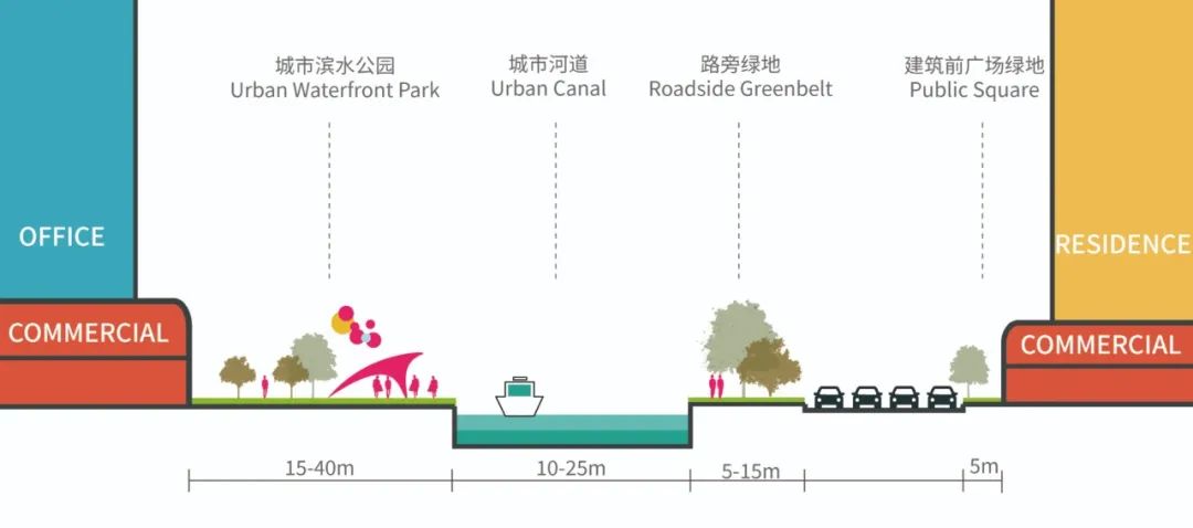 活化市井古墟 重塑城市绿洲 | 深圳沙井大街城市更新
