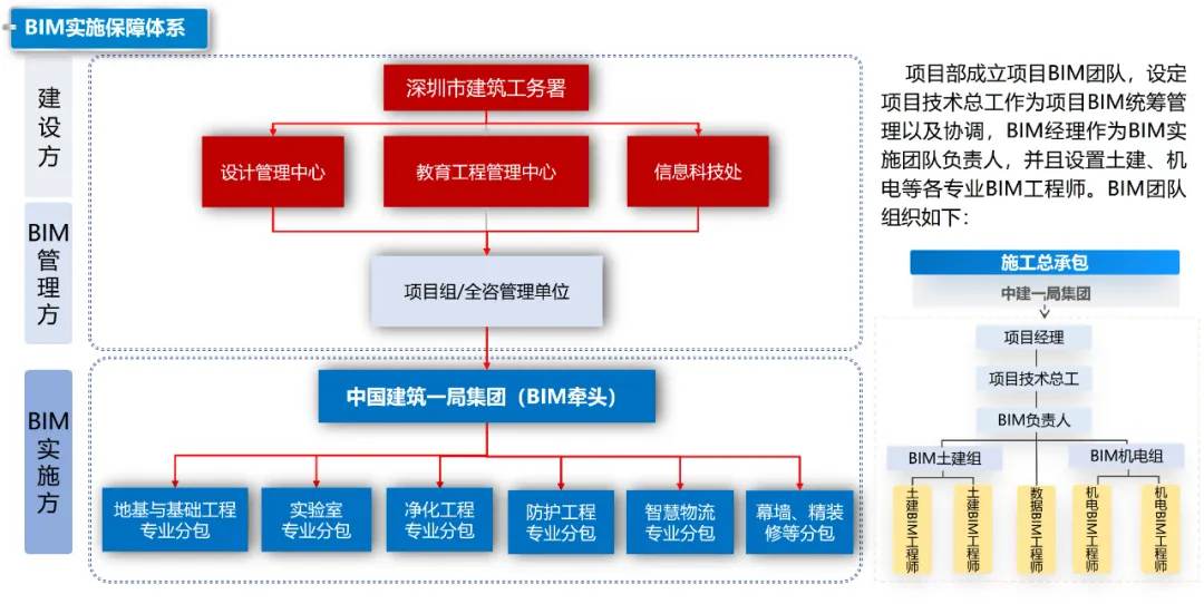 中山大学附属第七医院（深圳）二期项目荣获金奖！