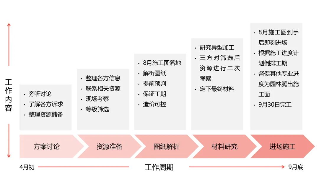 匠心工艺 融合南北精粹丨北京绿城·西山云庐