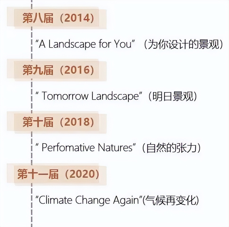 参赛作品征集 | 第十二届国际景观双年展