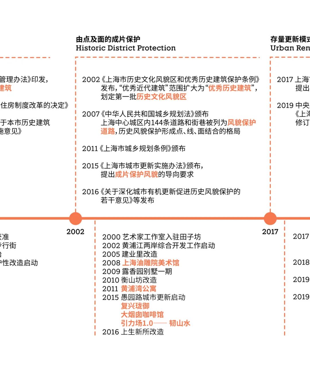 goa发布 | 焕新邻里：为生活而更新