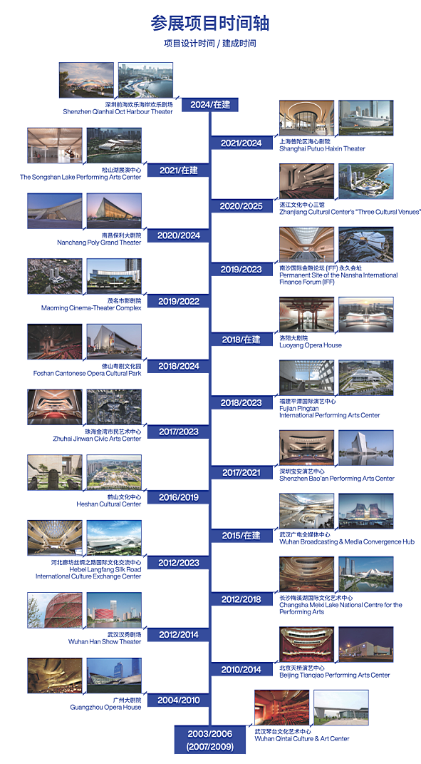 合筑新展|“可观的剖面—BIAD华南设计中心观演建筑展”