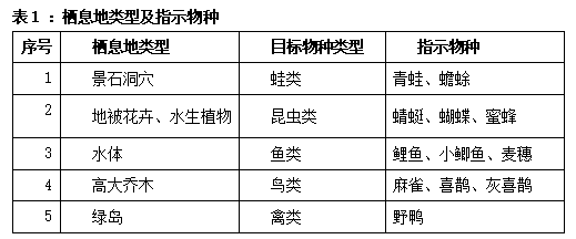 小湿地大生态——北京小微湿地保护修复示范建设项目实践 | LA理事风采