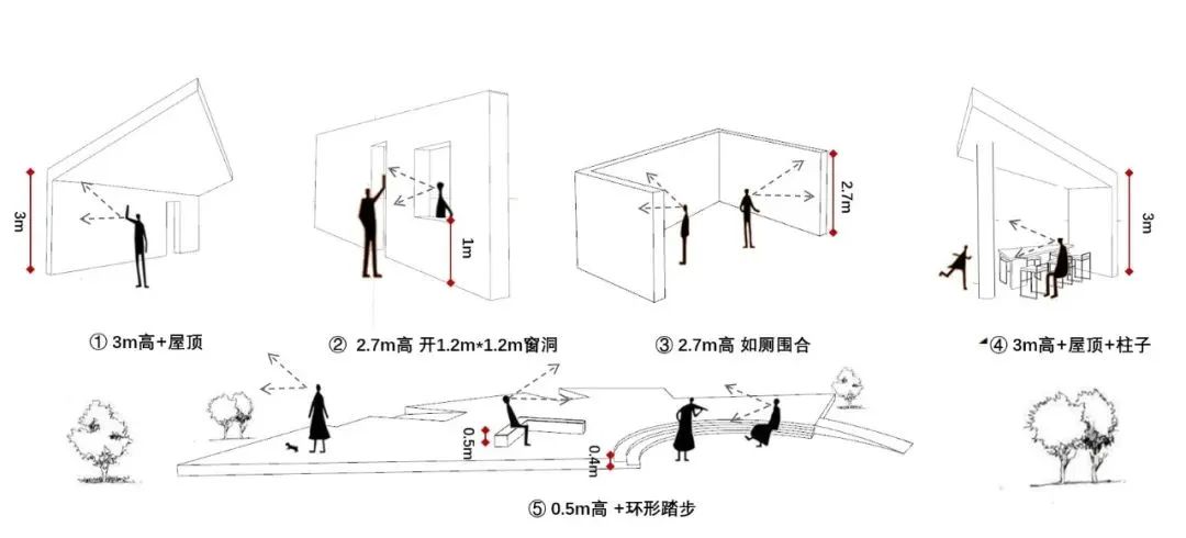 看得见的日常：烟台天地广场公园驿站