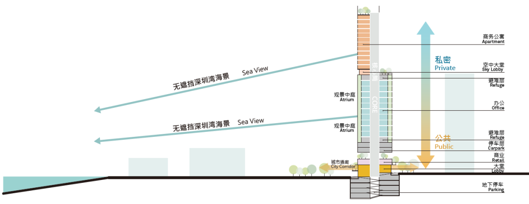 Aedas新作 | 深圳竹曦大厦，诗意生态的垂直社区