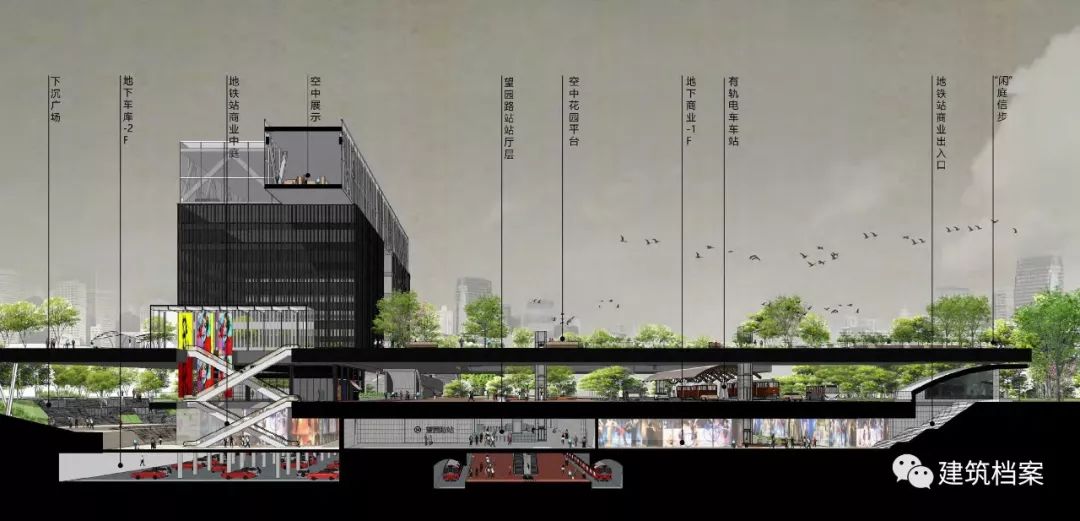 城市基因，建筑创新，资本影响