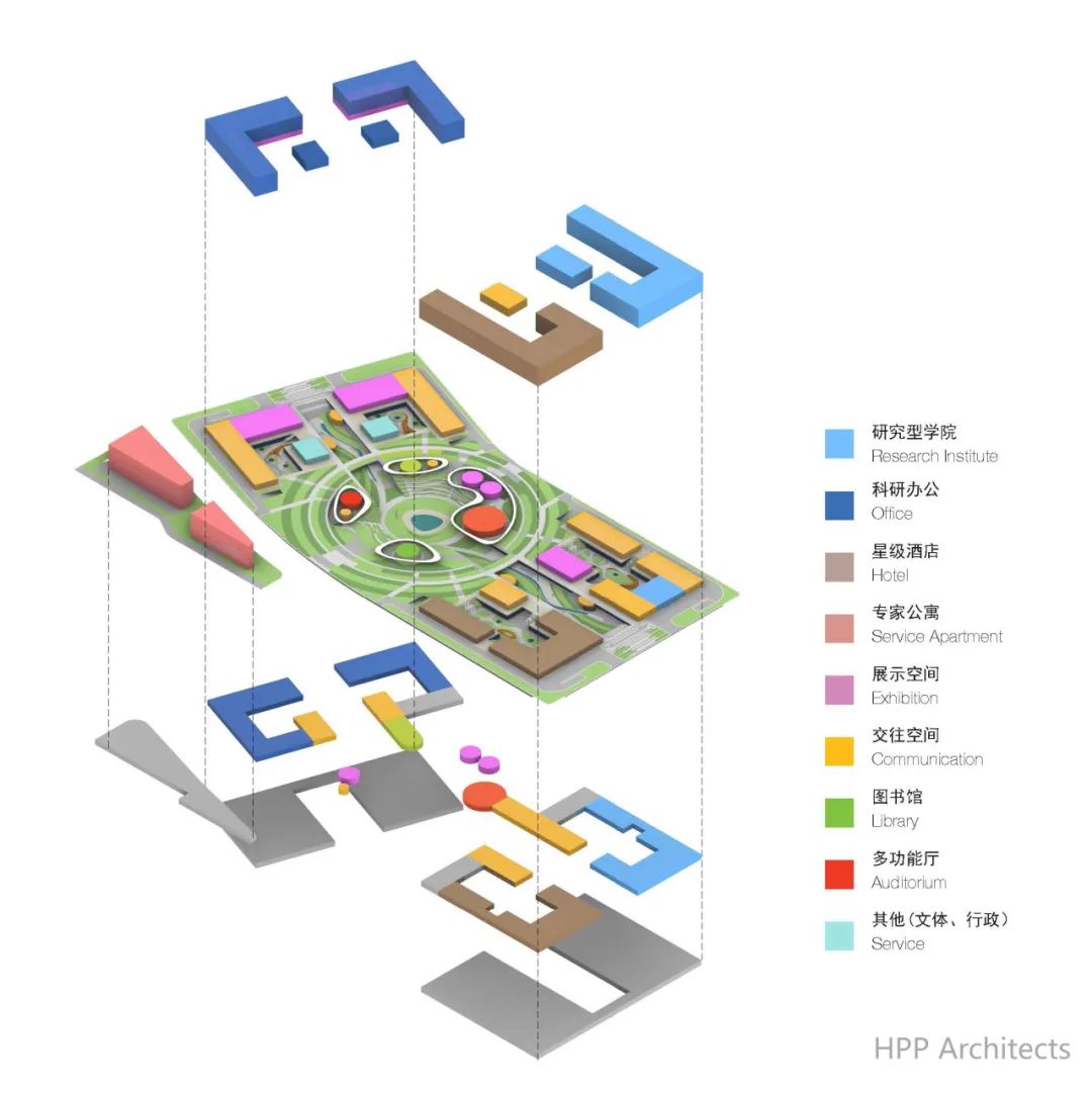 怀柔科学城城市客厅A地块 | HPP