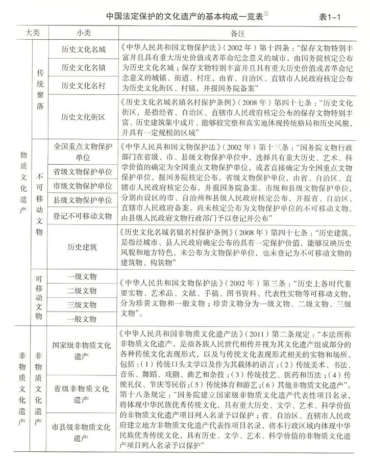 予舍予筑案例 | 历史的三重维度：历史文化遗产保护与再利用实践