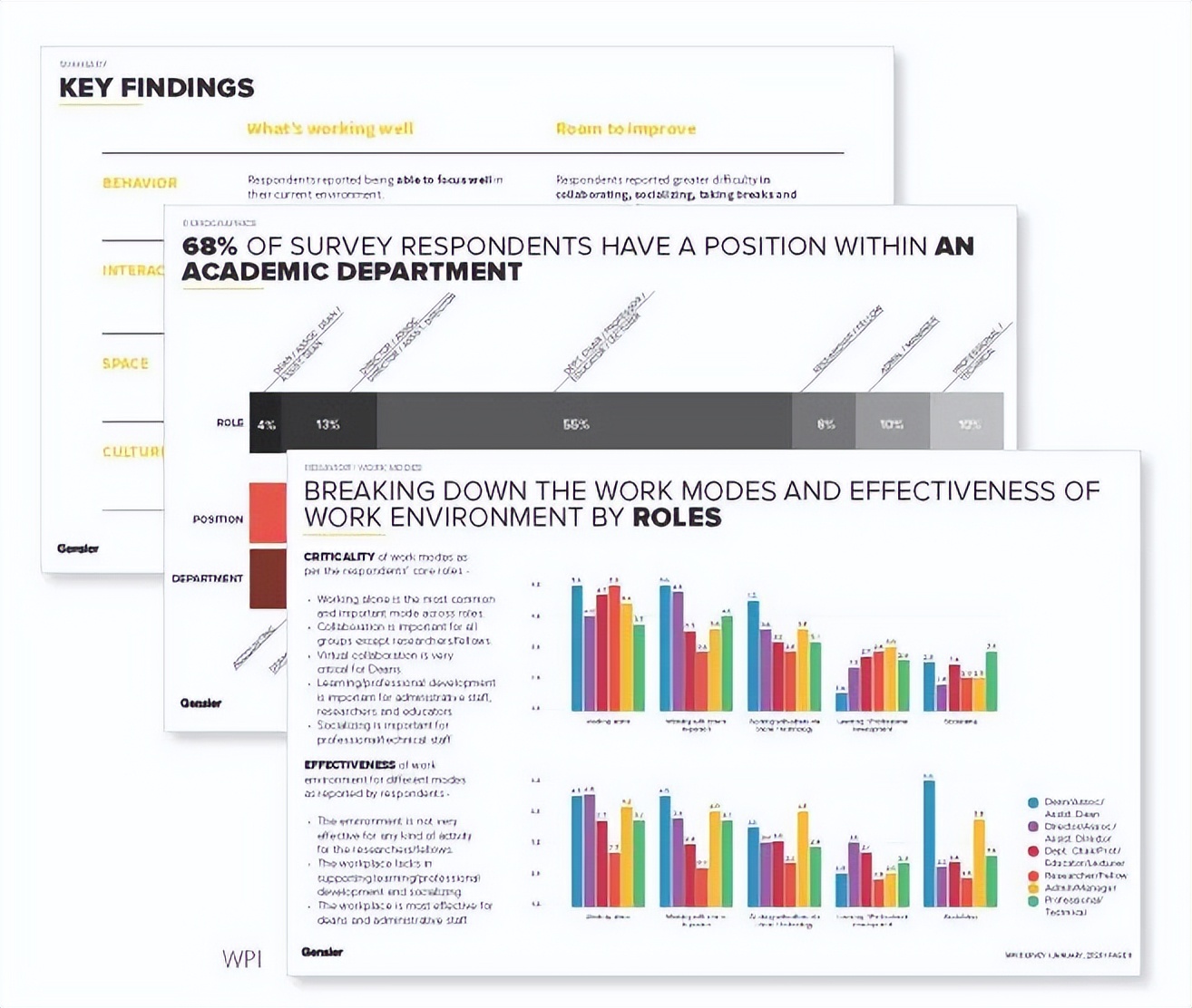 Gensler教育前沿 | 商学院设计如何驱动创新生态系统
