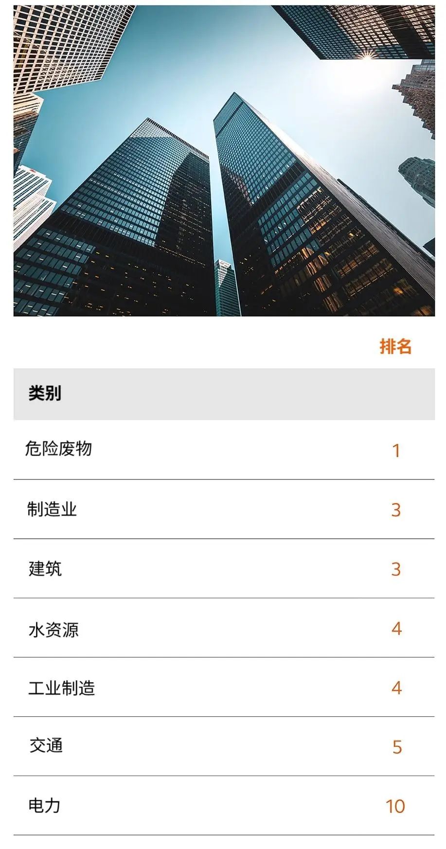 Arcadis凯谛思在ENR国际工程设计公司排名中荣膺第三