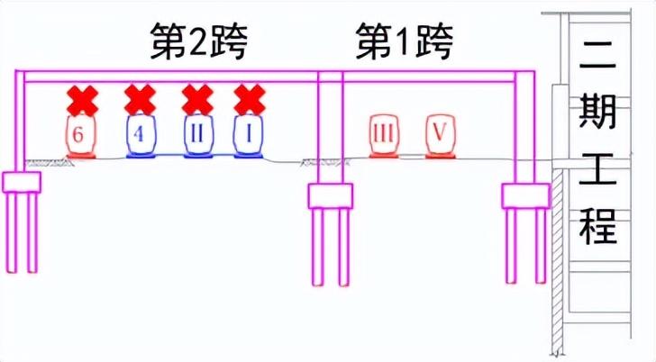 枢纽之上建起空中之城 | TODTOWN天荟铁路大平台正式动工