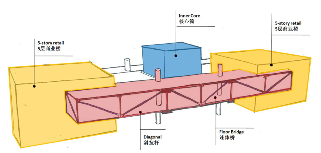 gmp新闻 | 中国银联业务运营中心即将竣工