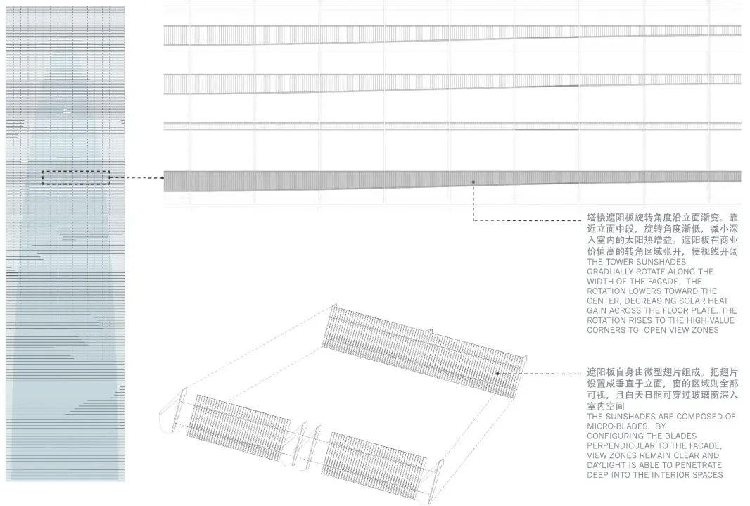 将浦东新区商业和交通配套无缝结合的公共目的地：上海浦东金融广场（下）