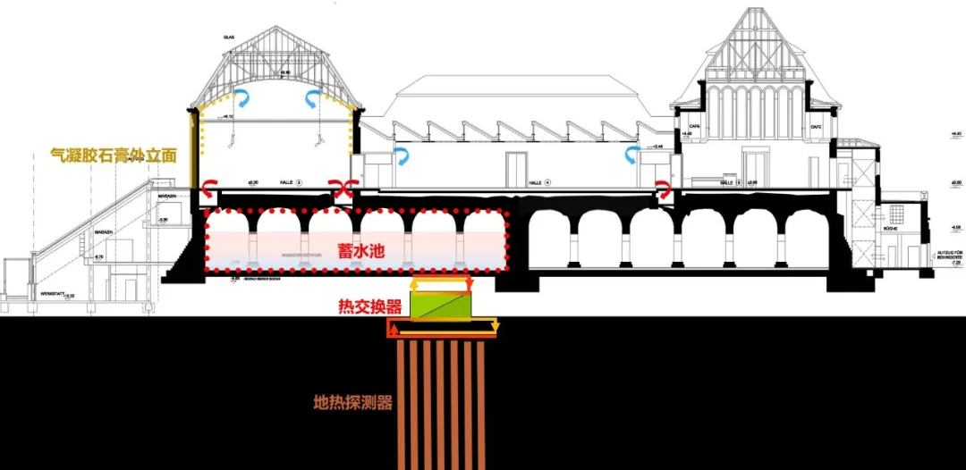 s+s获奖 | s+s设计改造的世界文化遗产玛蒂尔德展览馆项目入围德国DAM建筑奖