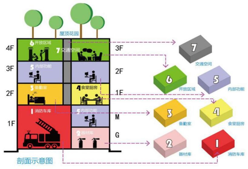 今有龙城非将在——深圳市龙岗区龙城特勤消防站