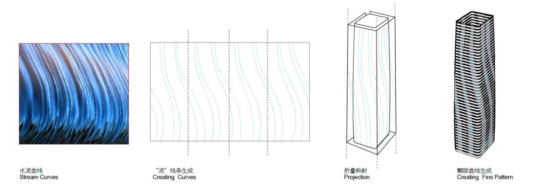 Aedas新作 | 上海大悦城二期北地块，一场历史与未来的对话