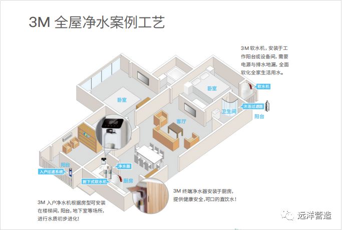 科技，净化，3M