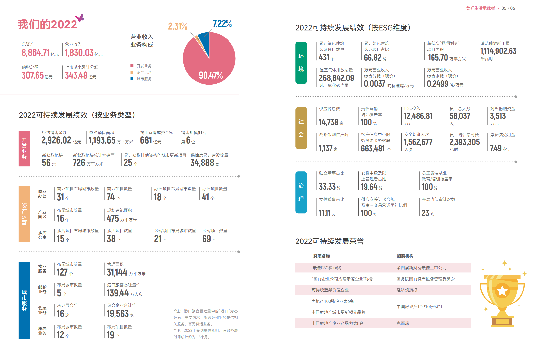 ESG领先观察丨招商蛇口：升级迭代“4+X”健康科技住宅体系 绿色建筑认证项目累计431个