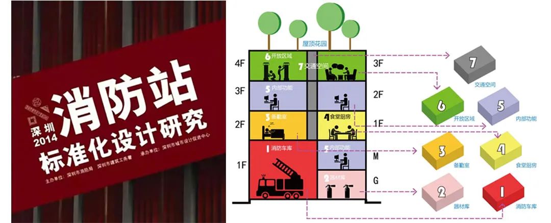 深圳市公安消防支队北站消防站设计/ Z&Z STUDIO