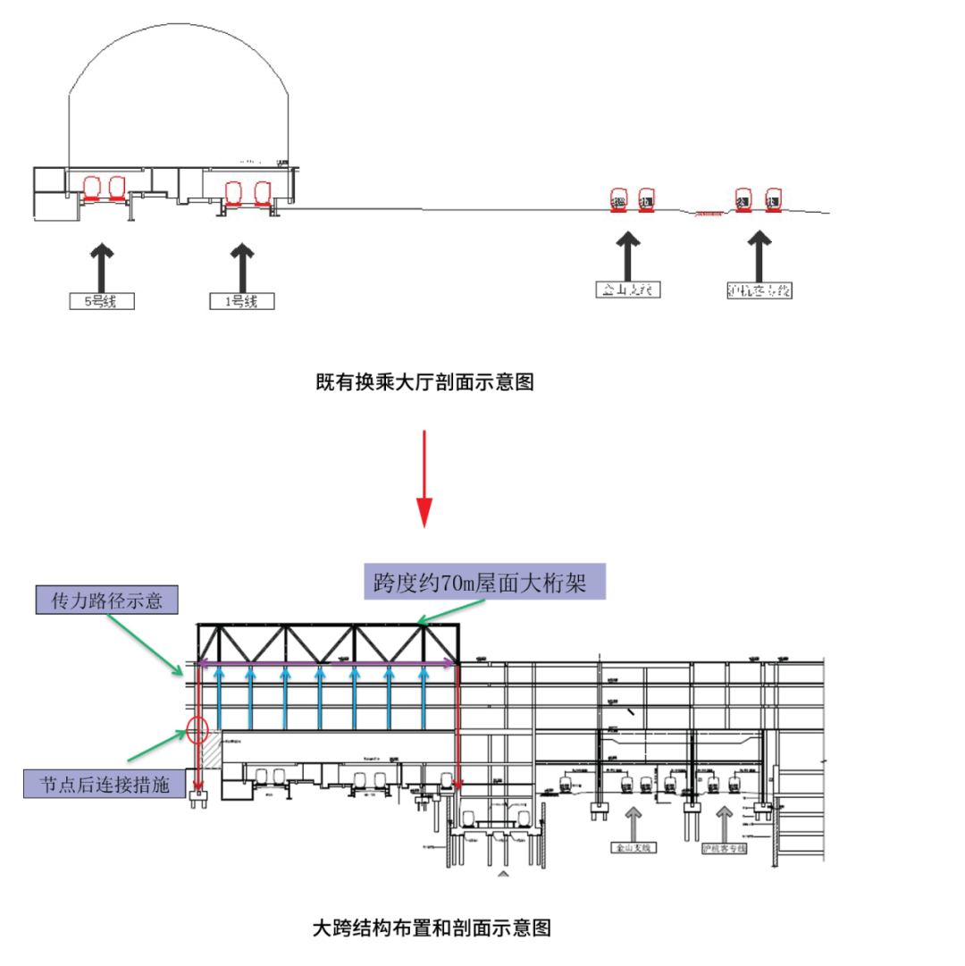 枢纽之上建起空中之城 | TODTOWN天荟铁路大平台正式动工
