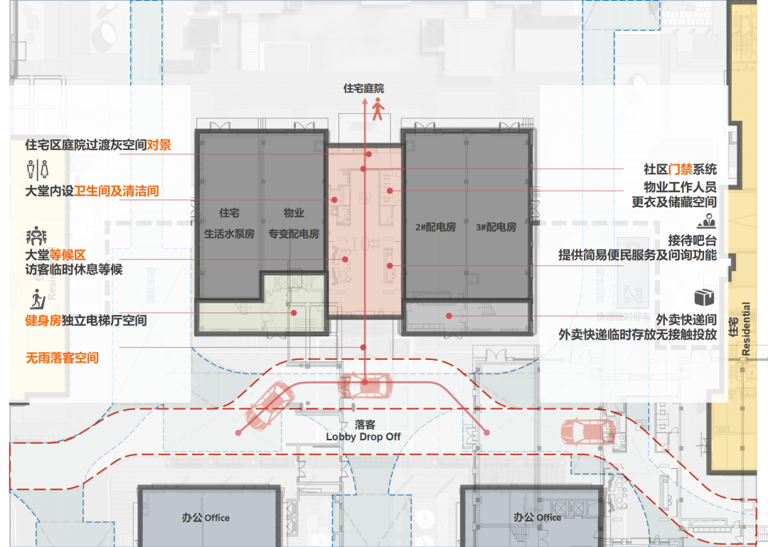 综合社区底盘是一种「关系联结」的新方式 | 槐望观邸【致逸聊斋】