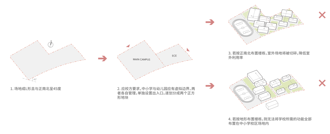 line+WORK | Education Hub：HIS杭州国际学校