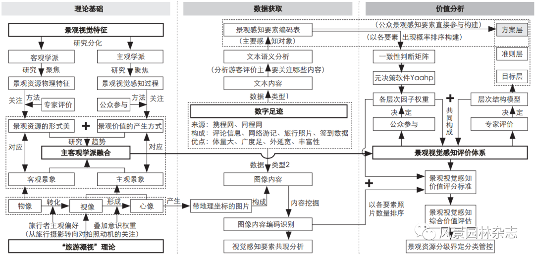 《风景园林》热点导读 | 41 数字技术与景观感知