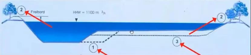 听G·马蒂亚斯·康道夫教授讲述如何恢复城市河流的社会与生态连通性 | 2022景观水文沙龙第四场暨大师讲堂第六场