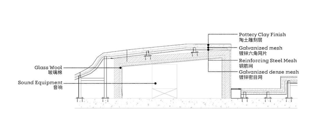 goa作品 | 大地艺术剧场，为飞鸟和人建造