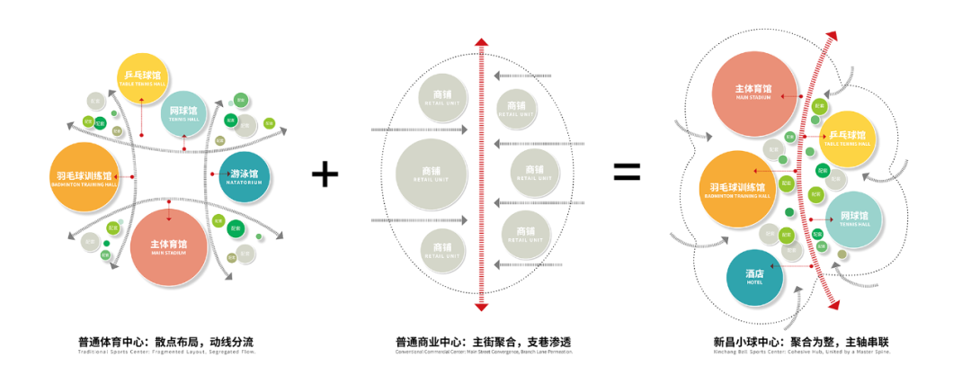 line+打造新昌小球中心:Sports Mall,从赛事容器到城事发生器