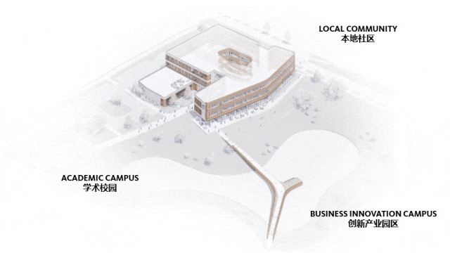 Gensler教育前沿 | 商学院设计如何驱动创新生态系统