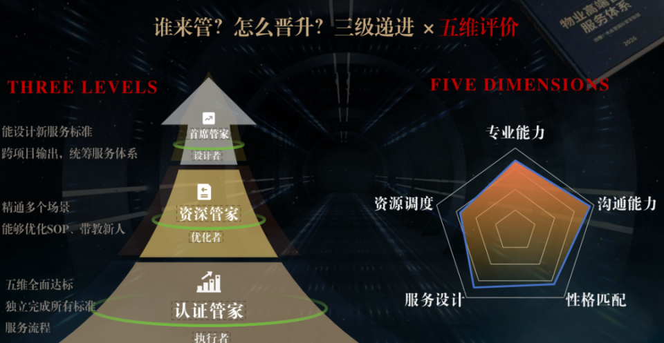 高端管家行业服务体系发布 &middot; 大总管国际管家 &times; 2026中物智库