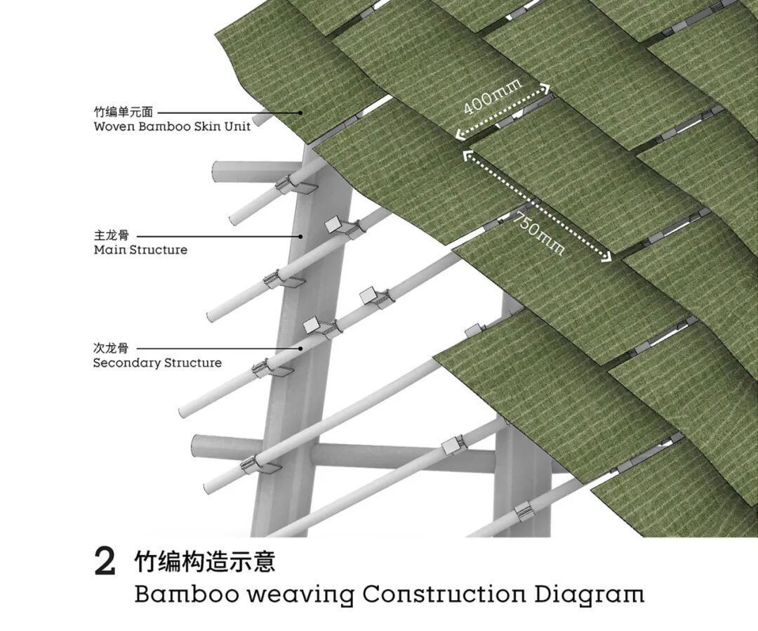 goa作品 | 大地艺术剧场，为飞鸟和人建造