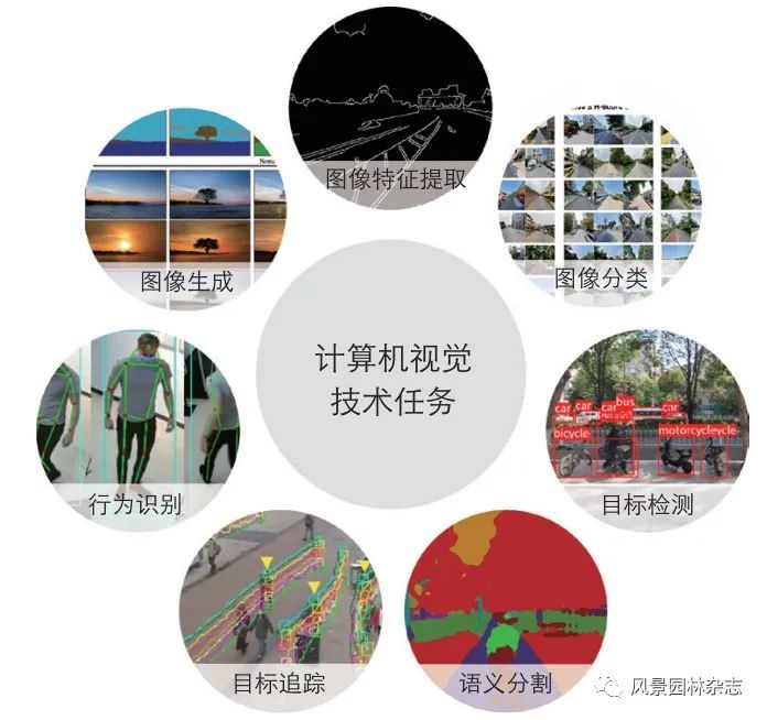 LA专题 | 陈崇贤 李海薇 侯咏淇 刘京一 | 计算机视觉技术在景观与健康关系研究中的应用进展