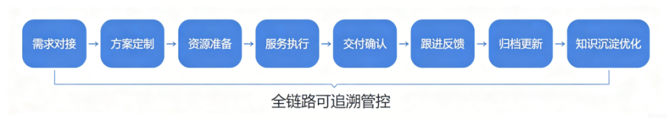 高端管家行业服务体系发布 &middot; 大总管国际管家 &times; 2026中物智库