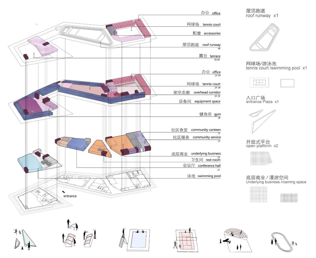 理想社区 | 从&ldquo;老人乌托邦&rdquo;到&ldquo;所有人的社区&rdquo;：上海新发展怡福荟康养小镇 | GN栖城设计