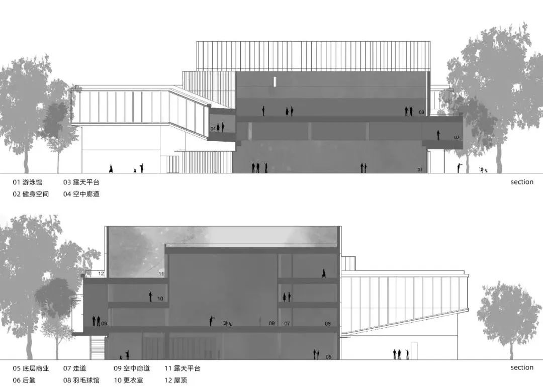 理想社区 | 从&ldquo;老人乌托邦&rdquo;到&ldquo;所有人的社区&rdquo;：上海新发展怡福荟康养小镇 | GN栖城设计
