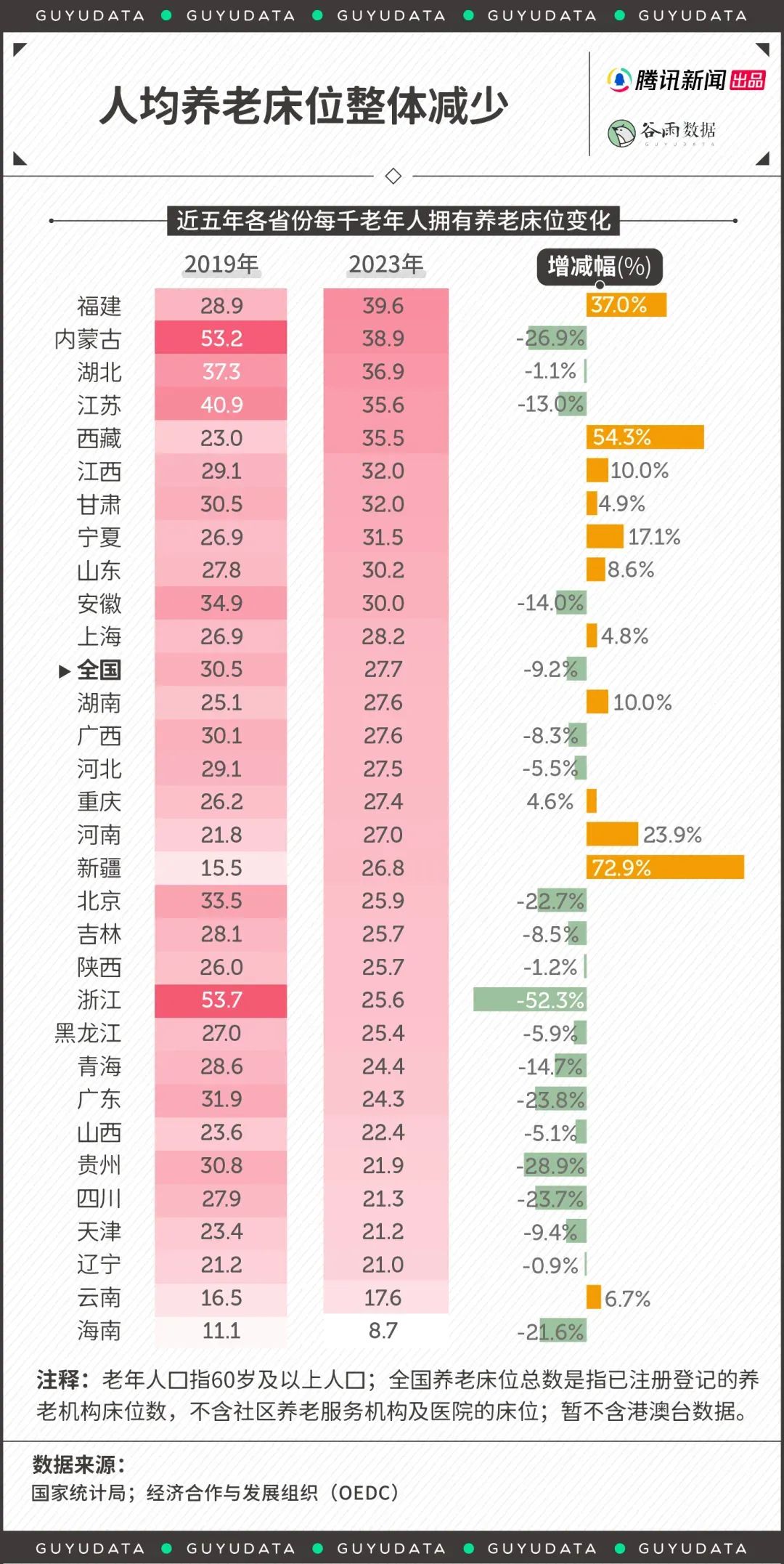 建造时间机器 | 幼儿园与养老院的转化思考