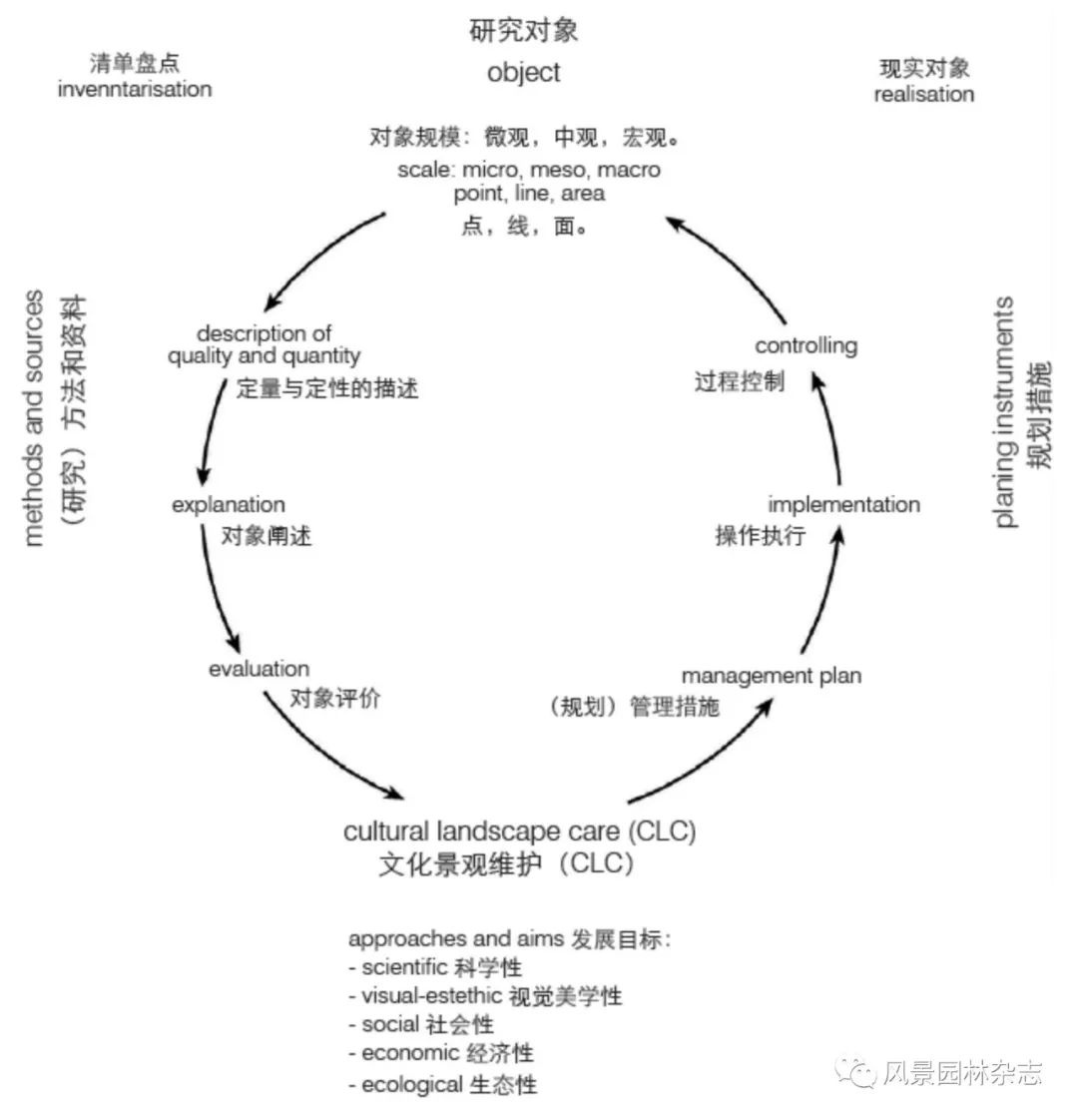 风景园林；区域规划；景观格局；人居环境
