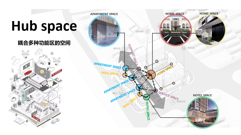 综合社区底盘是一种「关系联结」的新方式 | 槐望观邸【致逸聊斋】
