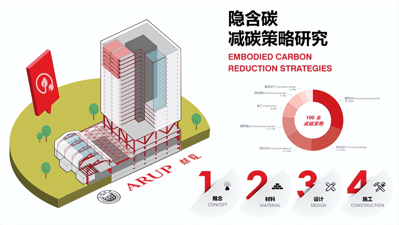 零碳共创 | 从材料出发，探索建筑减碳之路