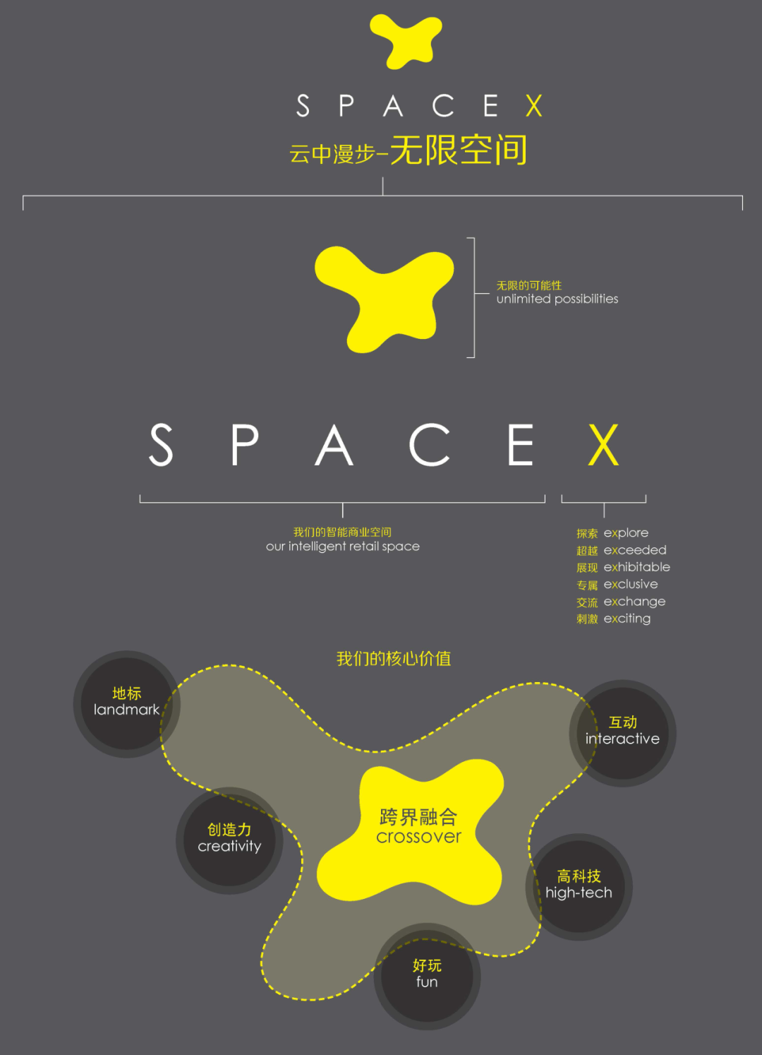 【盛大启幕】张江陆悦天地购物中心，开启未来星际购物新纪元