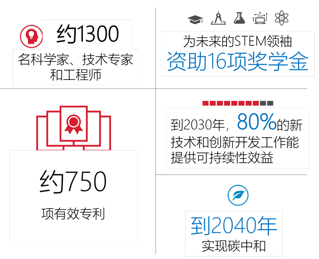 艾仕得涂料系统｜专注于涂料事业的全球领先企业