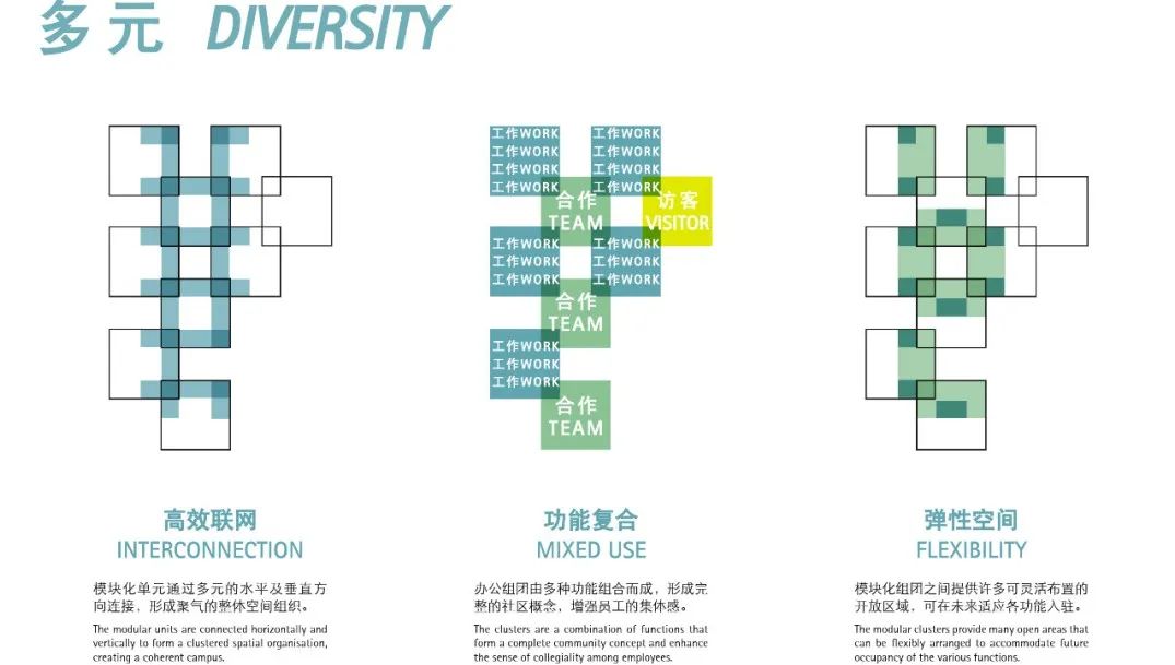 gmp中标 | 阿里巴巴集团西溪园区六期