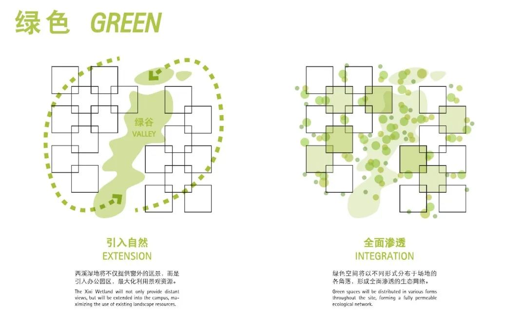 gmp中标 | 阿里巴巴集团西溪园区六期