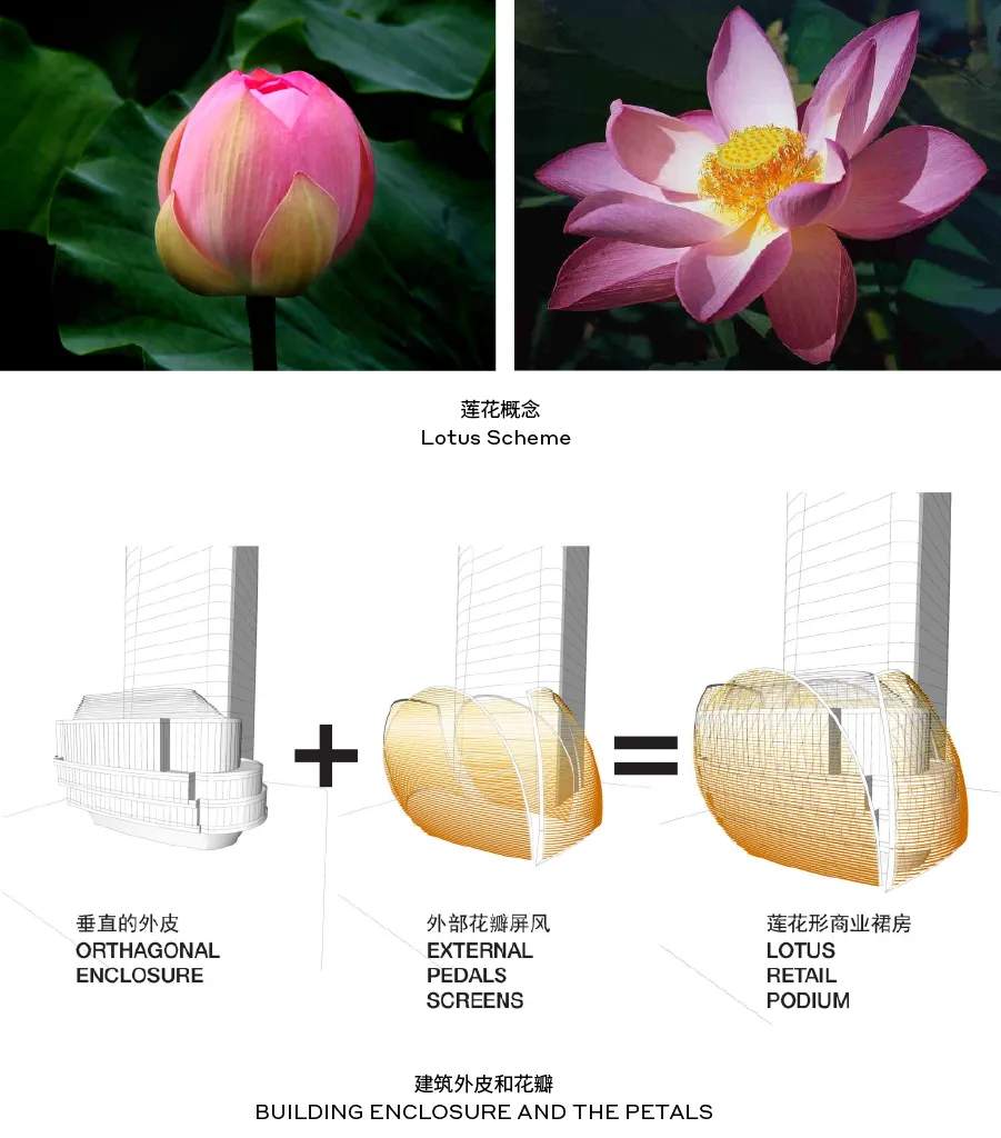 超高层 | 北京CBD的优雅弧线，205米阳光金融中心