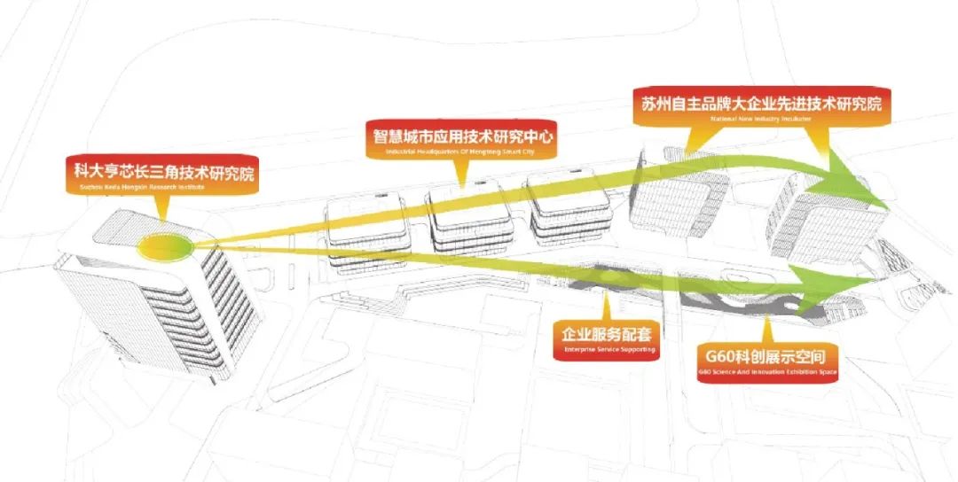 长三角科大亨芯研究院丨在长三角“原点”打造江南水乡式特色产业园