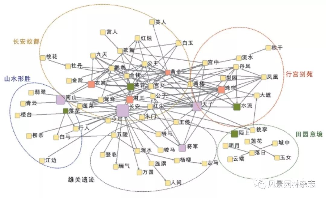 风景园林；区域规划；景观格局；人居环境